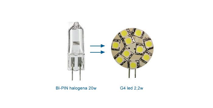 Oferta de trabajo Gracias ignorancia cómo cambiar bombillas tipo bi-pin por bombillas led? | Ledbox News