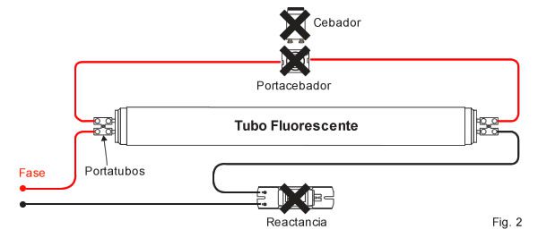 Fig, 2: Eliminación del cebador y reactancia del circuito eléctrico