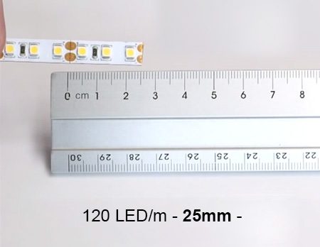 Cómo cortar tiras LED