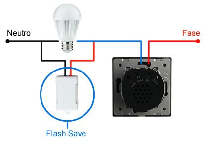 Solución al problema con la instalación de Flash Save