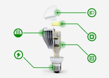 Elementos luminaria led