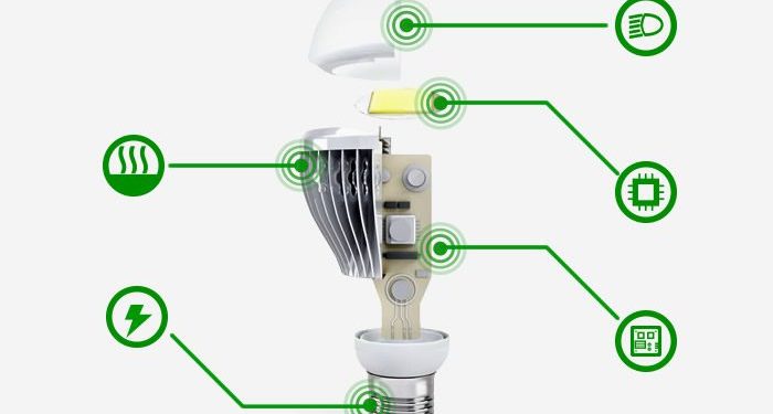 Elementos luminaria led