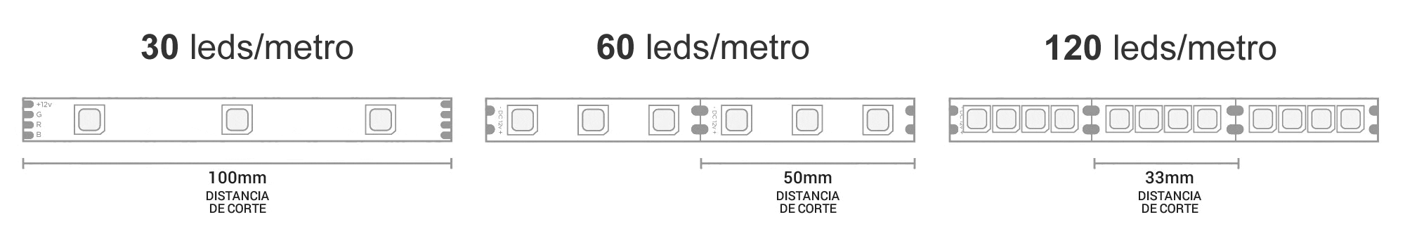 leds-metro-tira-led