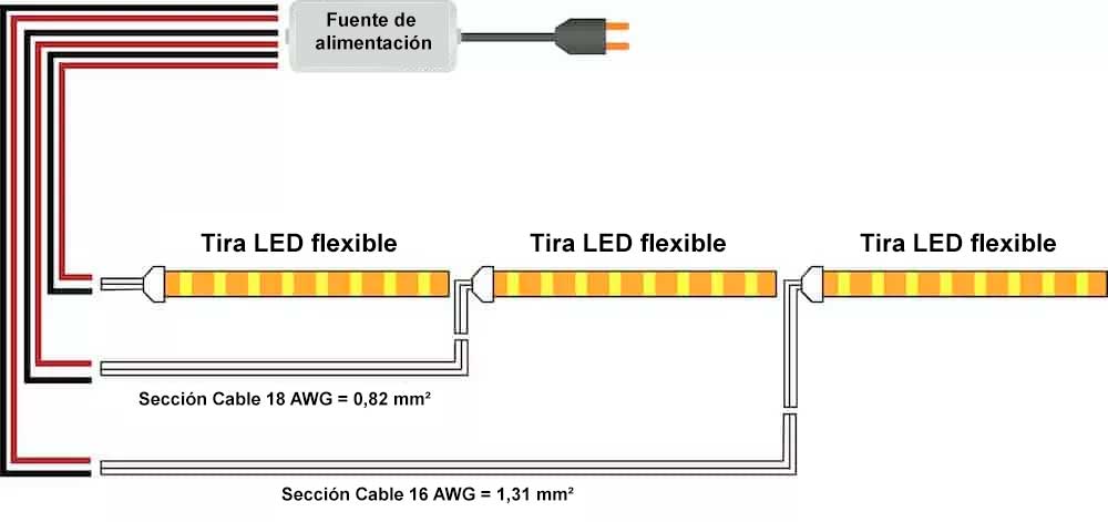 conexión en paralelo de tiras led para evitar la  caída de tensión